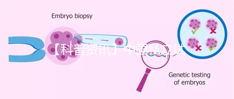 【科普資訊】中國(guó)私立試管醫(yī)院都是哪些？