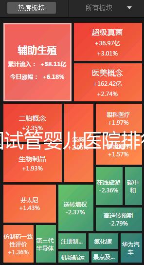 全國(guó)試管嬰兒醫(yī)院排行榜（全國(guó)試管嬰兒醫(yī)院排行榜最新）