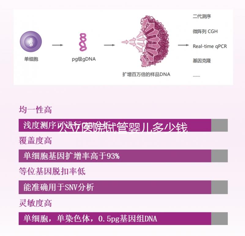 公立醫院試管嬰兒多少錢一次？一代二代三代費用明細