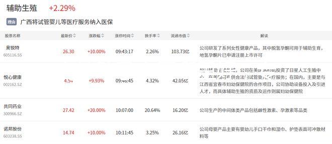 吉林助孕中醫(yī)哪里好，專家排名全包括，難孕夫婦快速觀看