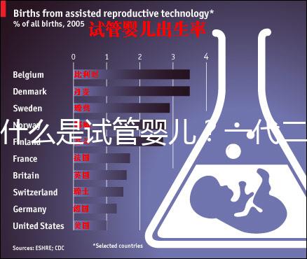什么是試管嬰兒?一代二代三代有什么不同?