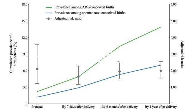 一次成功真的很難!卵巢早衰做試管成功率介紹