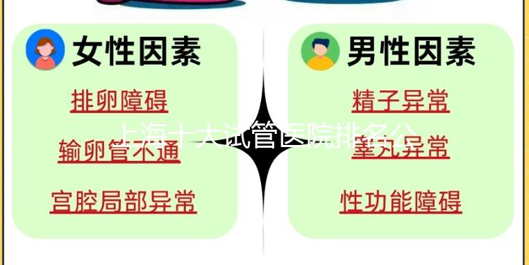 上海十大試管醫院排名公布，上海九院和集愛沒可比性！