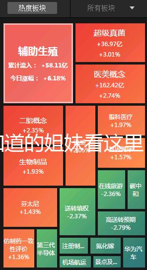 想知道的姐妹看這里，囊胚13天白板驗(yàn)血成功還有希望嗎？