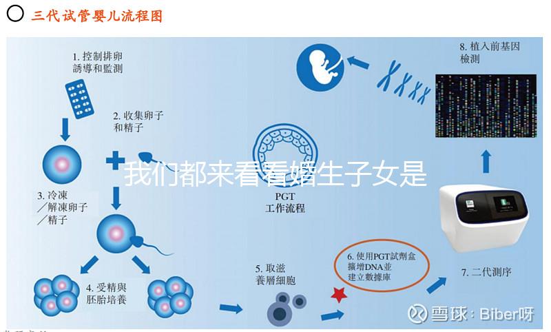 我們都來看看婚生子女是否需要撫養費，如何處理一篇文章