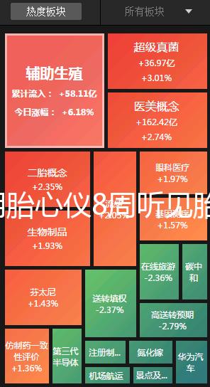 家用胎心儀8周聽見胎心是真的！找對位置很關鍵