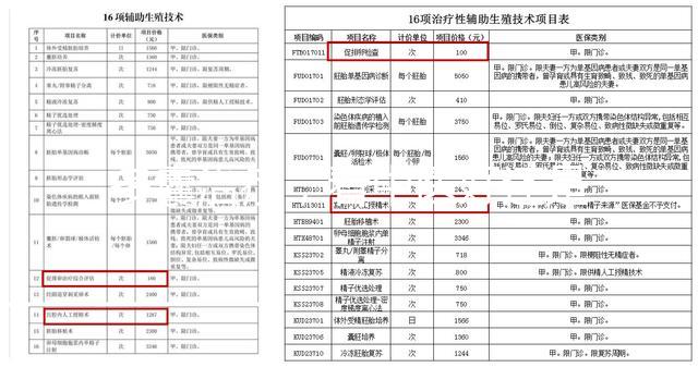多囊治療，看中醫好還是看西醫好？真相在這里！
