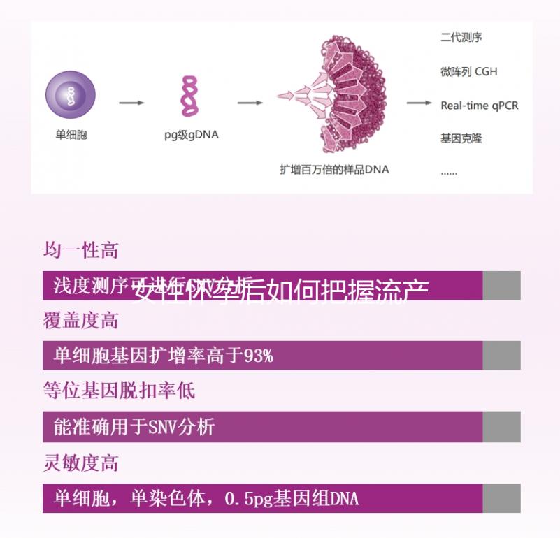 女性懷孕后如何把握流產(chǎn)時(shí)間？