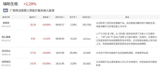 廣州第三代試管嬰兒（廣州第三代試管嬰兒機(jī)構(gòu)）