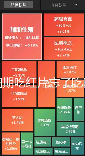 降調期吃紅片忘了吃阿司匹林有沒有影響分人，不懂的來看看