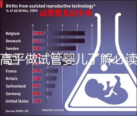 高平做試管嬰兒了解必讀！一次成功花費(fèi)明細(xì)看這里