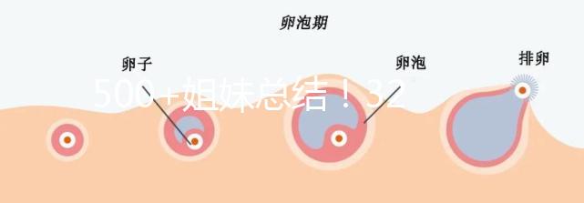 500+姐妹總結！32歲做試管嬰兒一次成功經驗分享