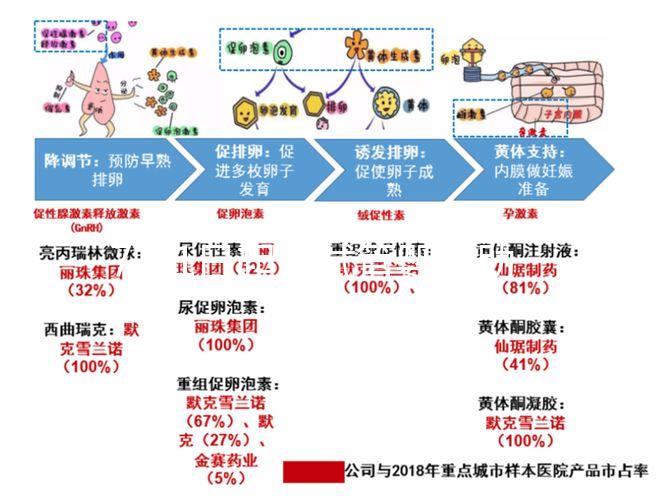 7月1日起，試管嬰兒助孕可醫保報銷啦！