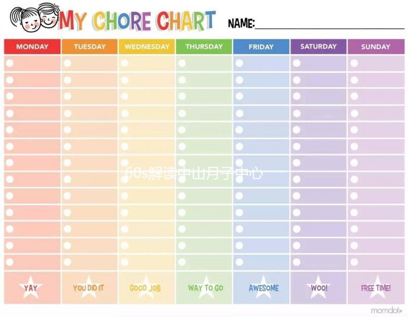 60s解讀中山月子中心一個月多少錢，前三大精密設備