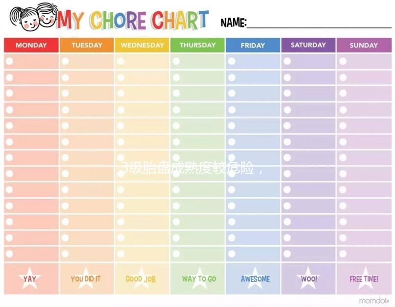 3級胎盤成熟度較危險，老化后能撐多久不一定