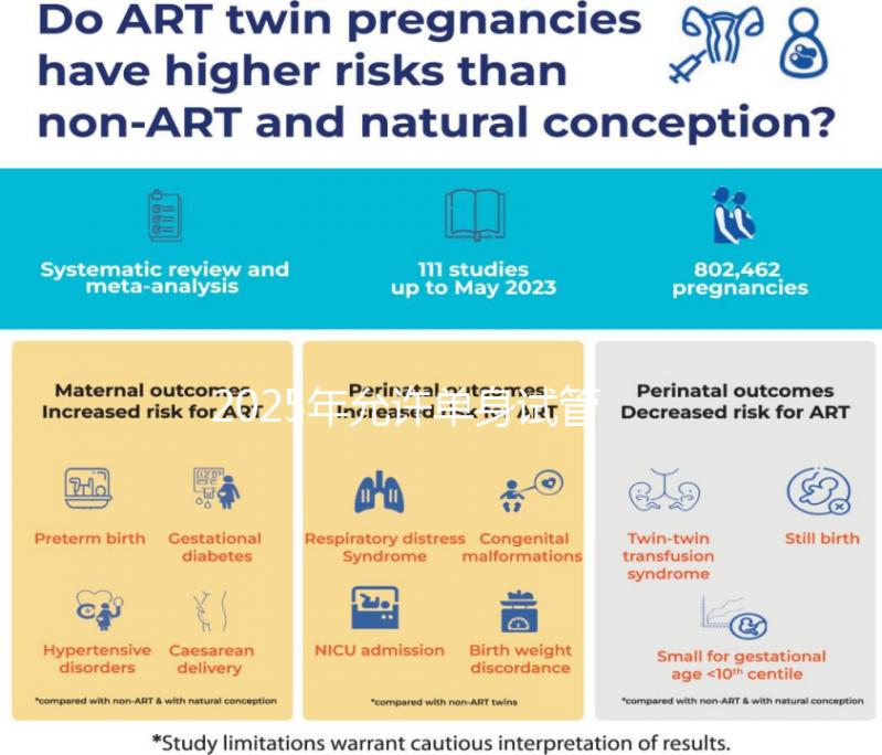2025年允許單身試管地區（2025年允許單身試管地區長沙）