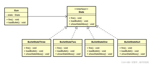 經典設計模式在互聯(lián)網接入及相關服務中的應用場景與類圖設計