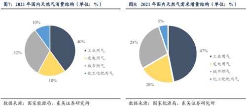 轉債行業(yè)圖譜系列五 公用事業(yè)燃氣行業(yè)可轉債梳理——行業(yè)及正股分析篇