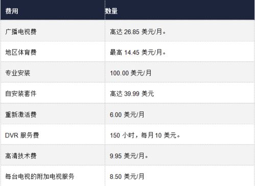 海外流媒體市場變局 BritBox堅(jiān)守，Viaplay轉(zhuǎn)型，F(xiàn)CC推動(dòng)透明化